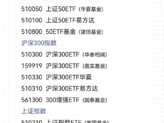 指数基金代码哪里查？