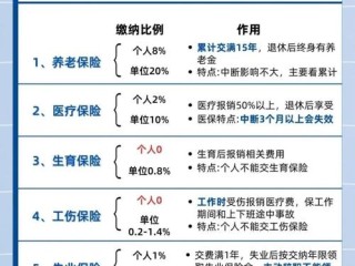 社保基金一一八组合是谁在操盘？