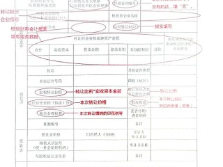 股权无偿划转，税务该如何处理？