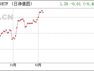 汇添富上证指数基金值得买吗？