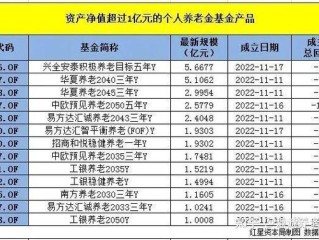 养老基金和普通基金，哪种更适合你？