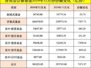 基金卖出份额是钱吗？