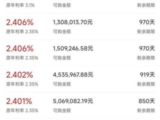 工商银行基金净值表