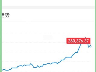 基金大盘实时走势图