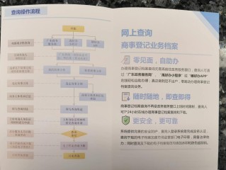 工商查找企业信息，如何快速精准查询？