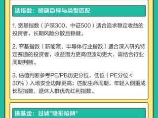 定投基金怎么选？关键看这几点？