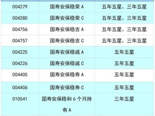 基金评级机构有哪些？权威机构有哪些？