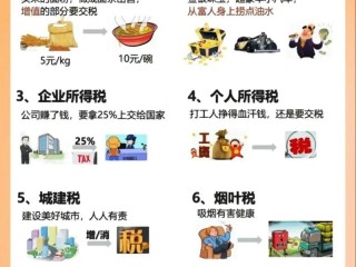 营改增后4S店交哪些税
