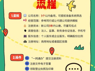 上海企业工商注册查询怎么查？