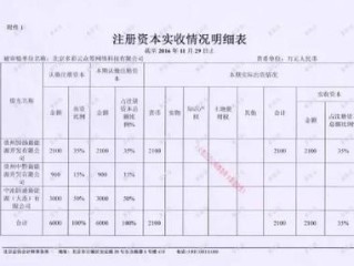 公司的注册资本金是多少