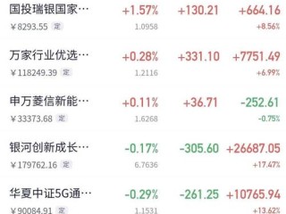 指数基金与股票基金，哪个更值得长期配置？