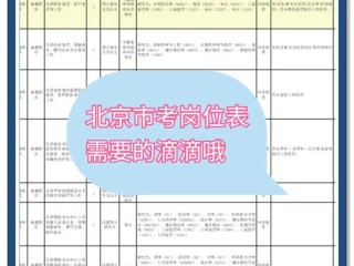 北京市专业人员信息怎么查？