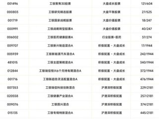 工行瑞信互联网基金有何优势？