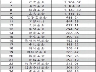 基金最近行情如何？