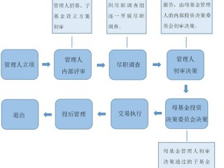 基金管理人登记流程具体步骤有哪些？