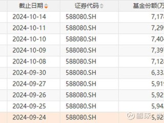 昜方达上证50基金如何？