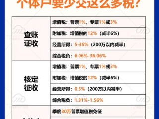 个体工商户都报哪些税
