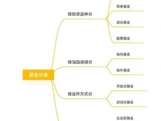 杠杆最大的分级基金风险有多高？