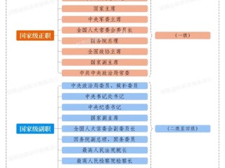 国家行政机构信息如何快速准确查询？