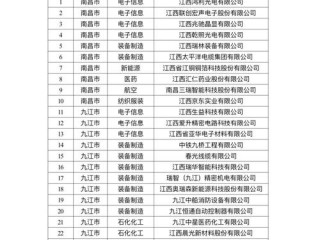 江西工商公示信息在哪查？