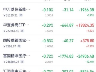 基金大盘指数该怎么看？