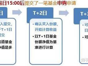 基金卖出按哪天价格确认？