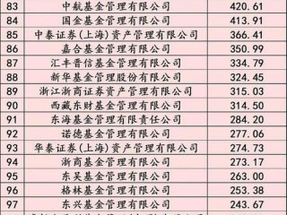 知名大基金公司有哪些？