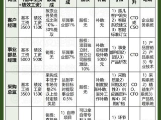 绍兴华汇集团薪资怎么样