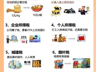 拍宣传片需要交哪些税