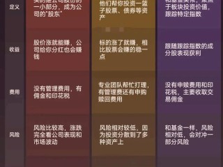 基金申购和认购到底有啥区别？