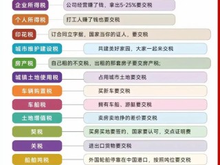 税务局的税收税种有哪些