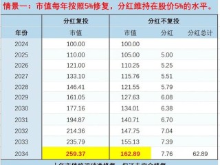 汇添富基金分红怎么查？