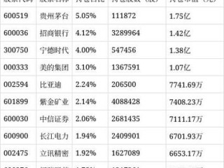 证券指数基金怎么选？哪只更优？