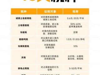 营改增地税的税源有哪些