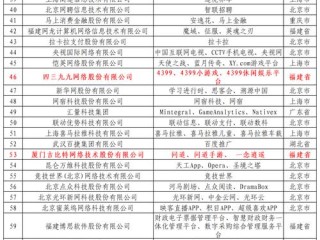 哪个网站查企业排名最权威？