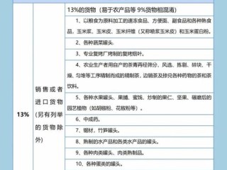 增值税纳税人包括哪些