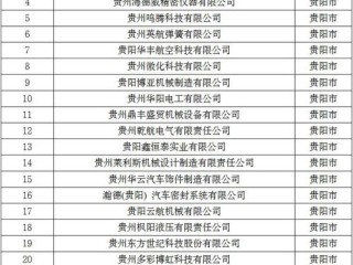 贵州中小企业信息怎么查？