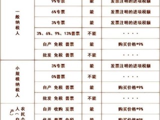 哪些进项税发票都可以抵扣