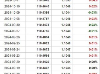 000628基金今日净值是多少？