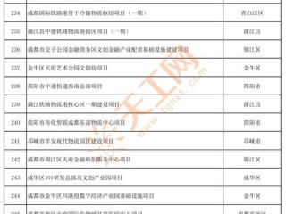 成都市场主体信息怎么查？