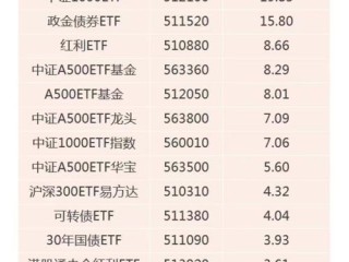 证券基金股票三者有何区别与联系？