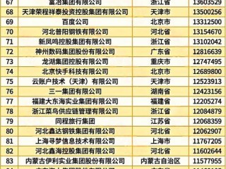 中国企业编号怎么查？