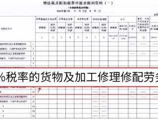 增值税固定资产有哪些税