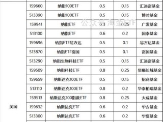 基金T+1是什么意思？