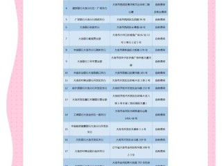 大连企业信用信息查询