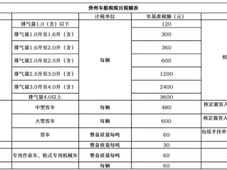 车船税按辆计算有哪些