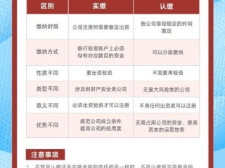 注册资本金认缴制和实缴