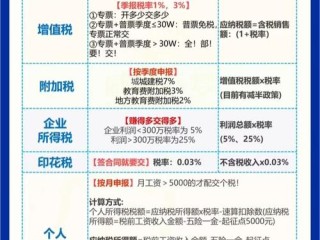小规模纳税人都交哪些税