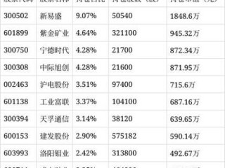 海富通回报基金净值今日是多少？
