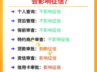 国家信用信息查询贵州